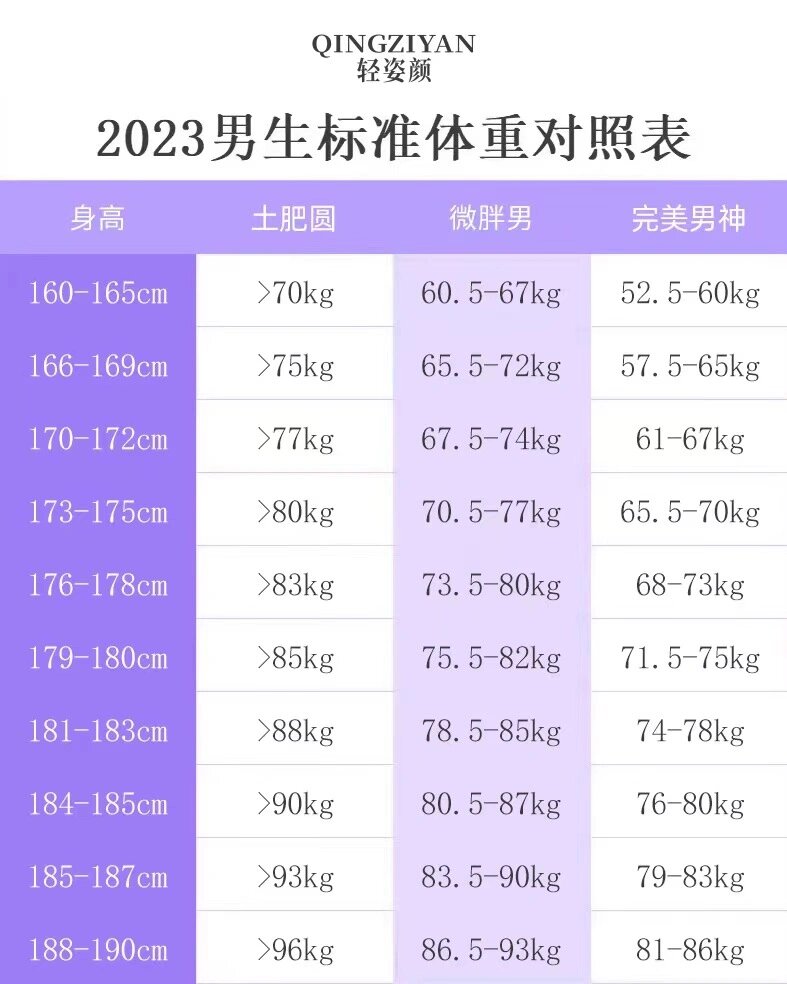 肖战,从160到116斤蜕变男神,曾为拍戏狂减26斤的4个减肥经验