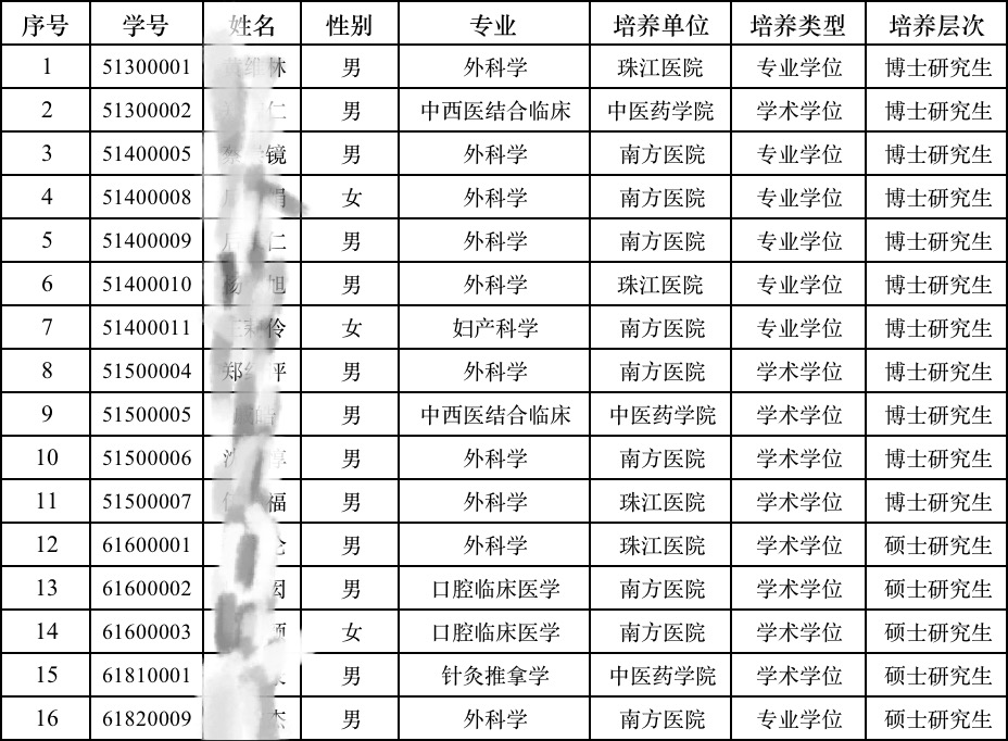 |这所高校再动真格！11名博士要被退学