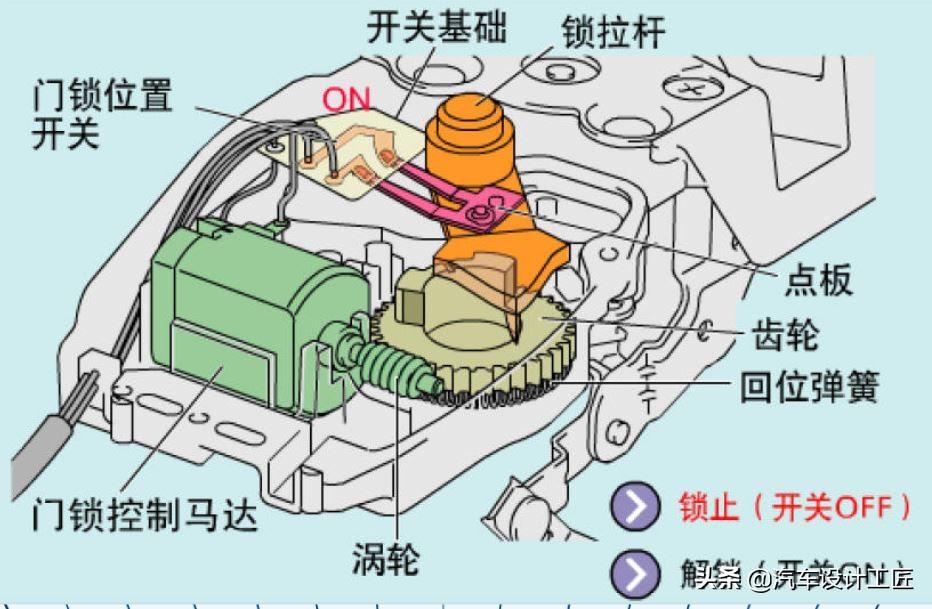 了解门锁结构