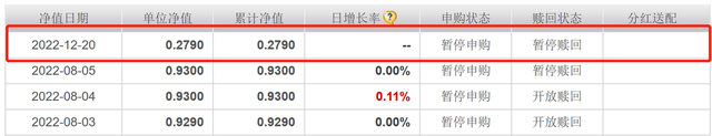 中郵基金一債基清盤:淨值大跌72%,公司自投部分虧損近500萬