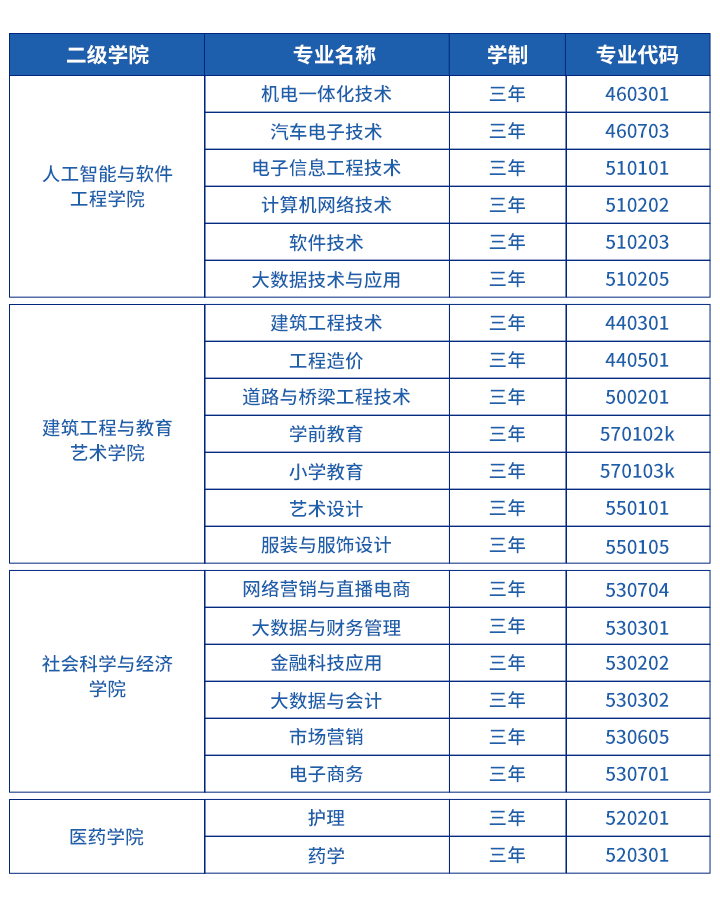 權威發佈湖南電子科技職業學院2022年單招報考指南