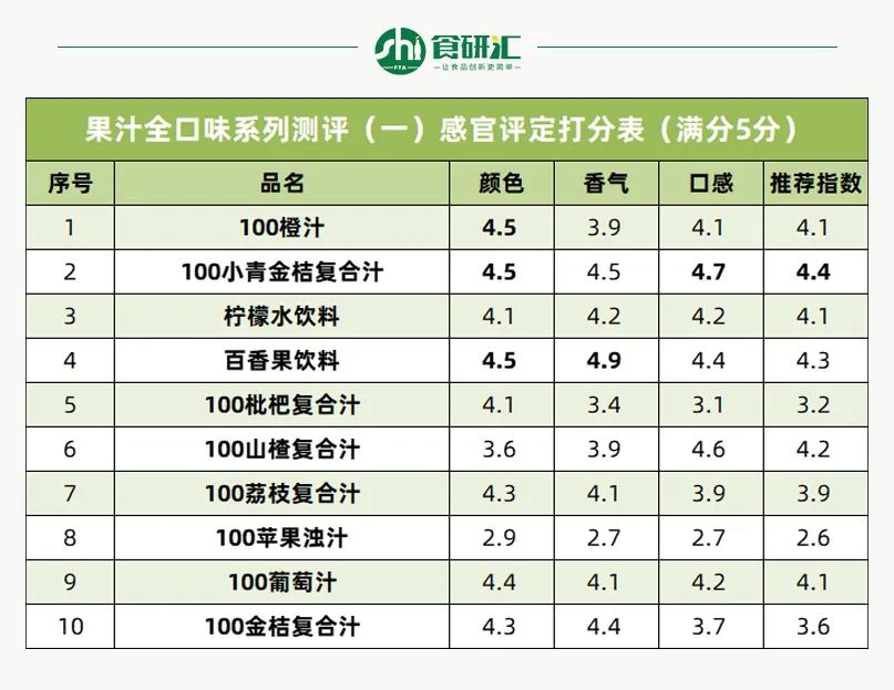 果汁感官评价表模板图片