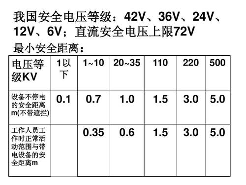 安全電壓的五個等級