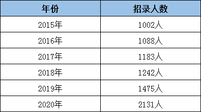 教师招聘报考条件_专项教师招聘报考条件及考试内容等 你问我答