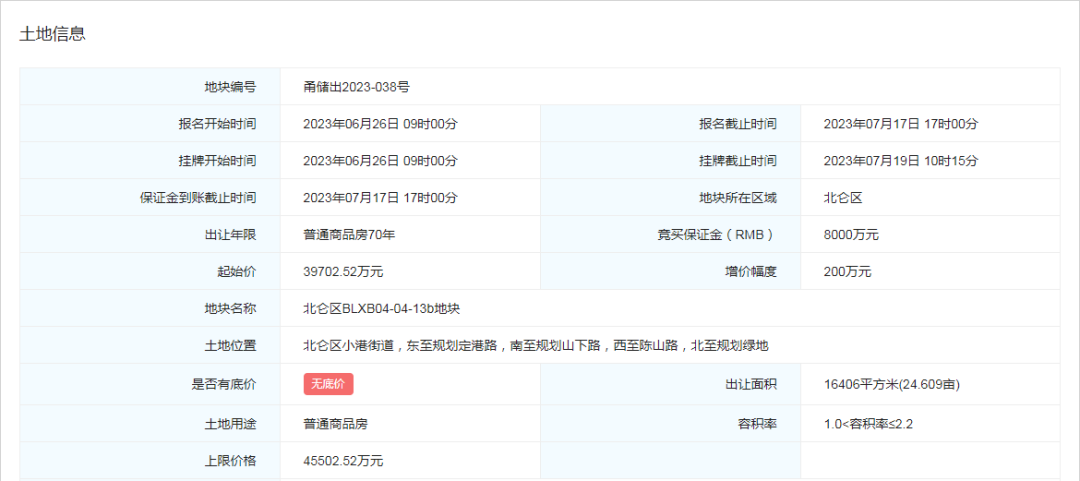 樓面價11000元/㎡!濱江新城置業競得北侖小港地塊!