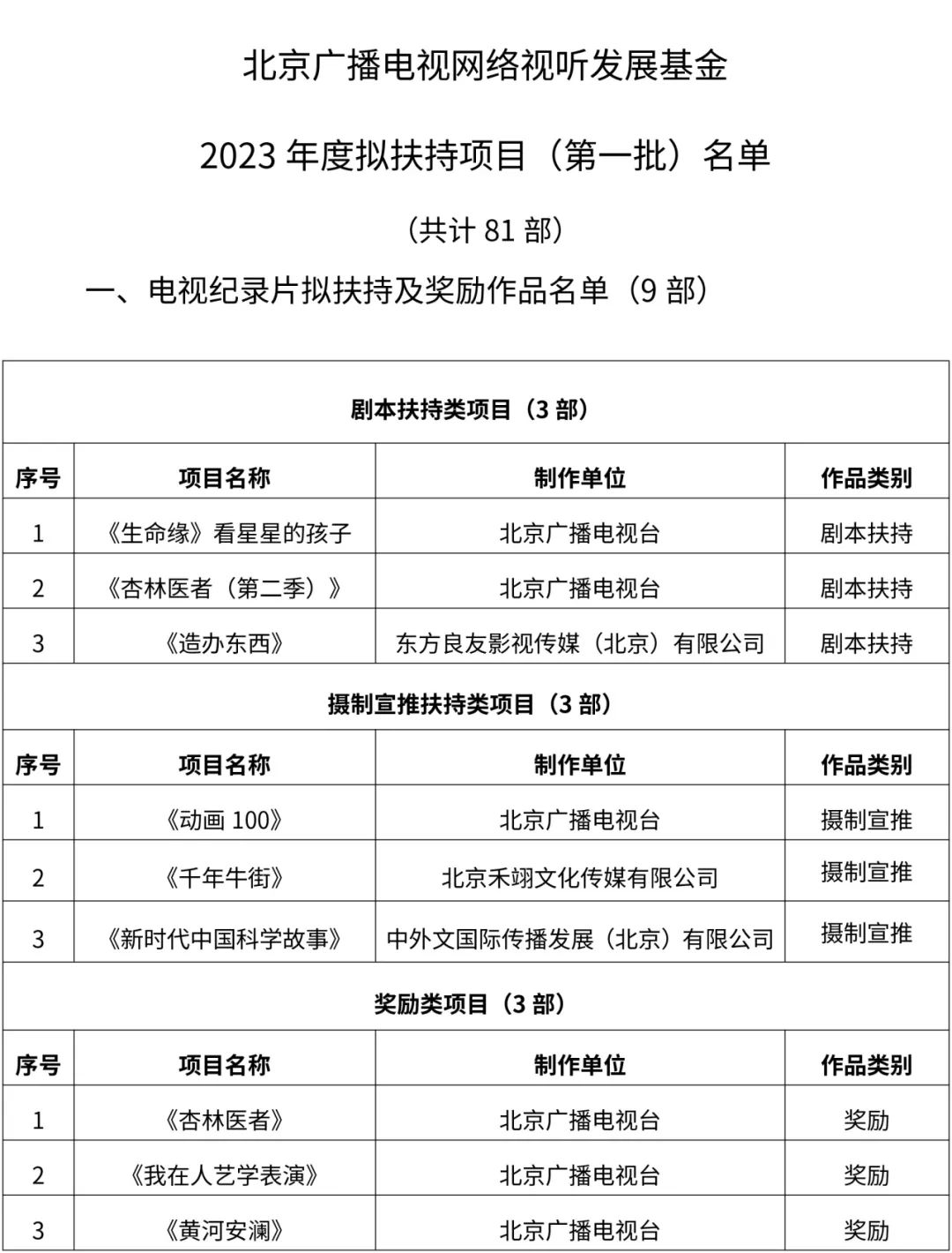 北京廣播電視網絡視聽發展基金2023年度擬扶持項目(第一批)名單公示