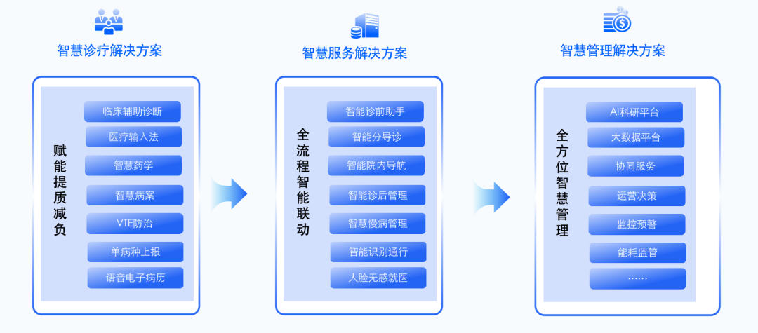 智慧服務解決方案