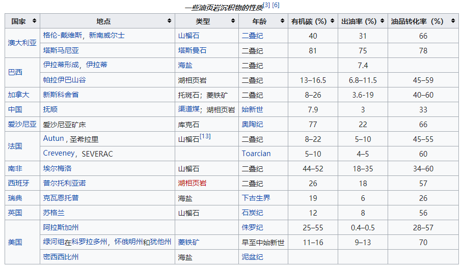苏北发现页岩油储量3.5亿吨,仅北美实现商业开采