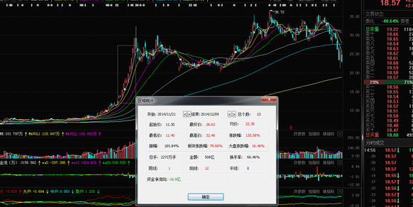90后游资小鳄鱼3.4亿全面重仓券商,将崛起?为何如此看好?