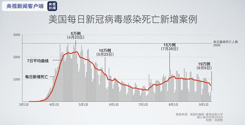  中国历年疫情死亡人数(中国历年疫情死亡人数是多少)