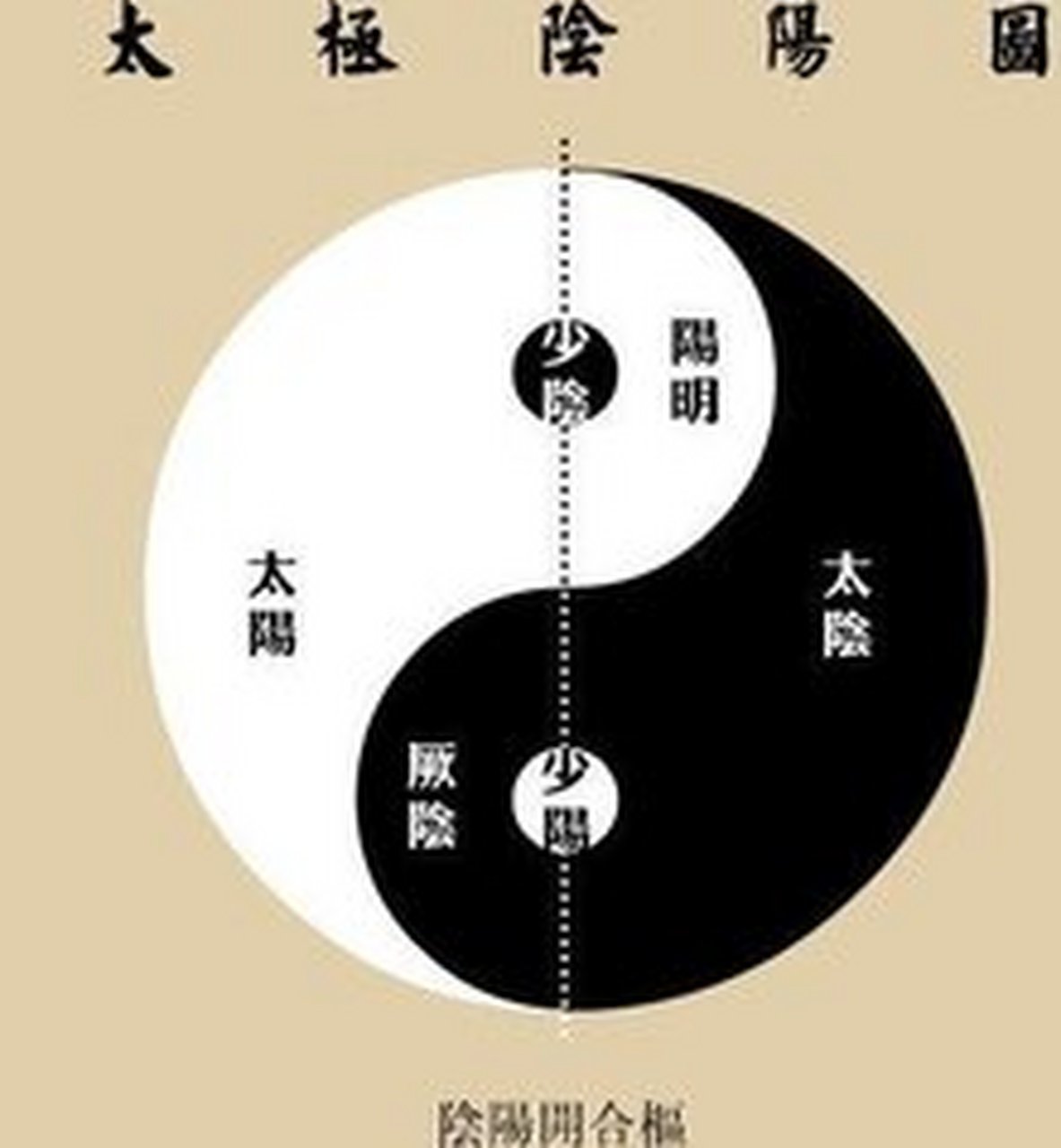 历史典故 岐黄公元前26~22世纪时, 中医阴阳理论 中医阴阳理论 黄帝是