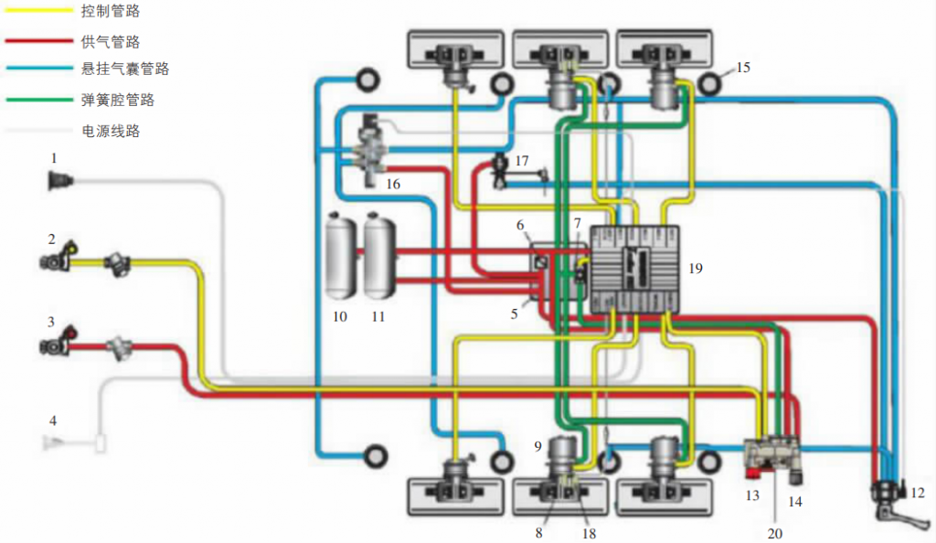 挂车为什么要配备ebs,有何技术特点和优势?