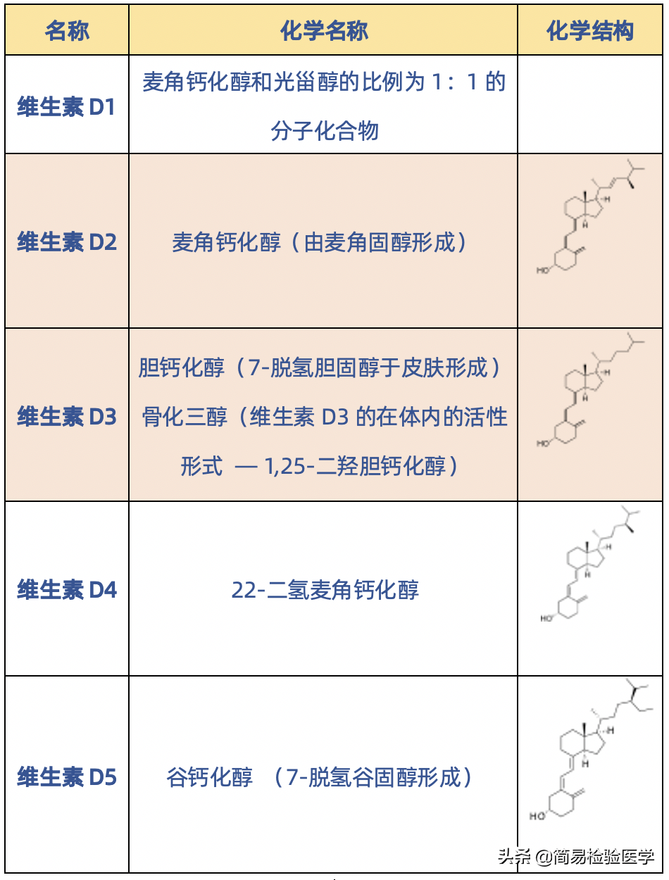 维生素d有什么功效图片