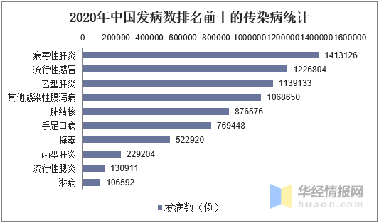  2020年的传染病叫什么名字(2020年的传染病叫什么名字来着)