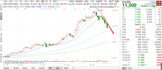 一则研报吓掉李宁200亿市值?鸿星尔克捐款5000万直冲热搜