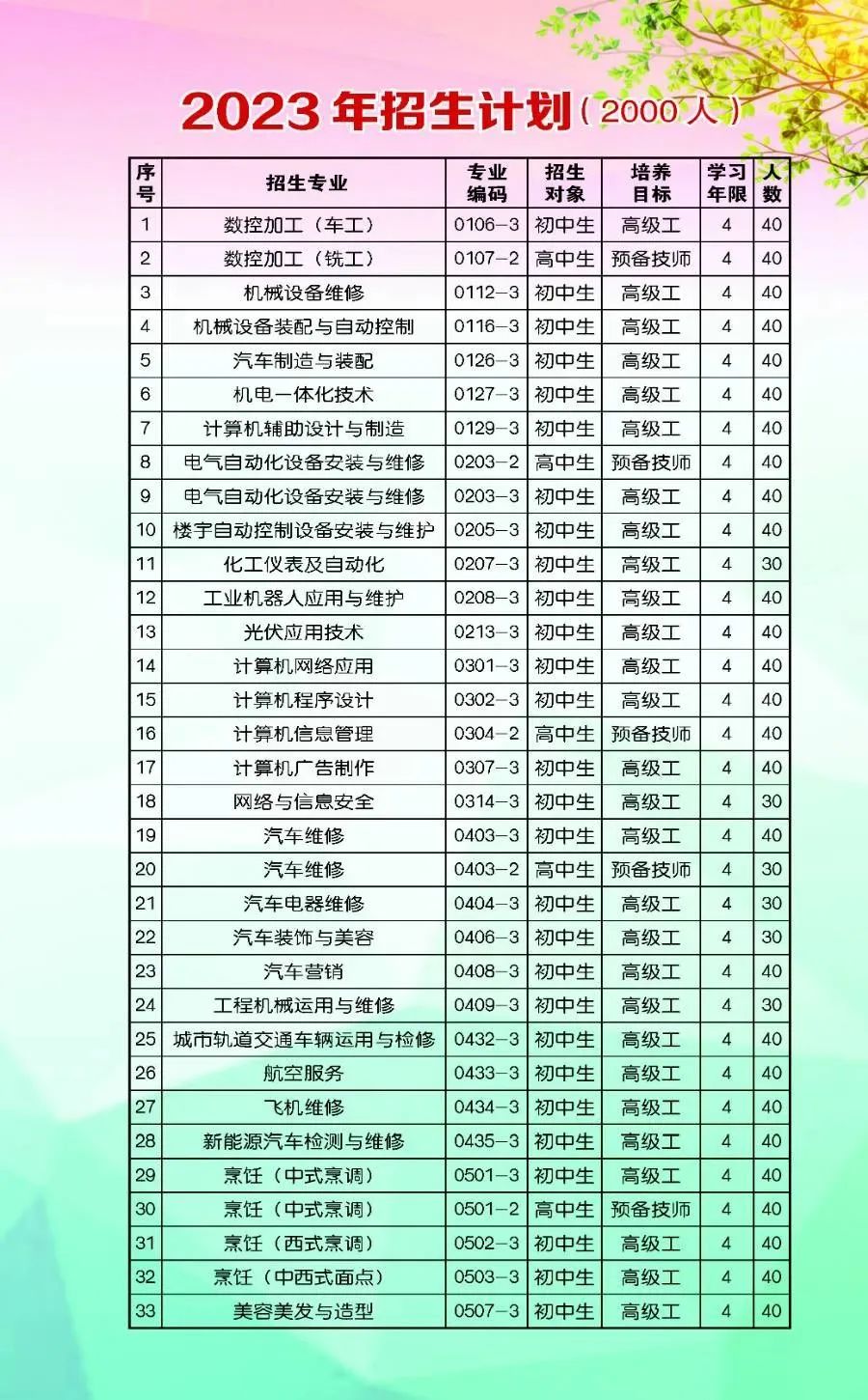 2023年昆明技师学院招生简章