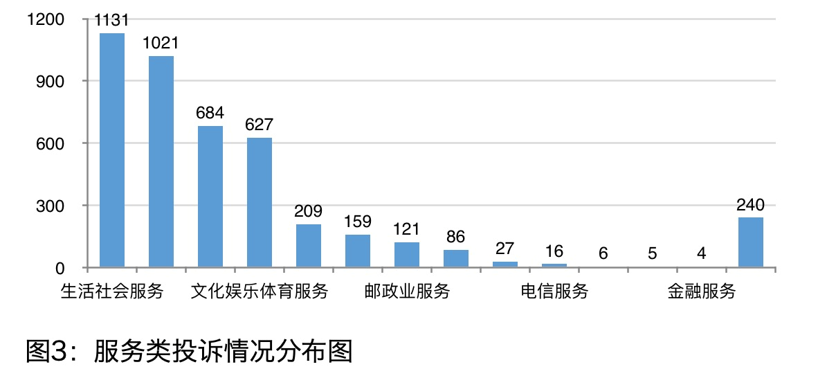 |名单来了！通州这10家企业上半年消费者投诉最多