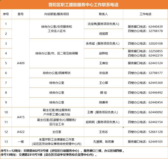 普陀"工小二"搬家啦!新地址就在