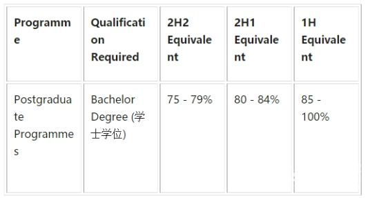 爱尔兰大学留学费用多少(为什么不建议去爱尔兰留学)