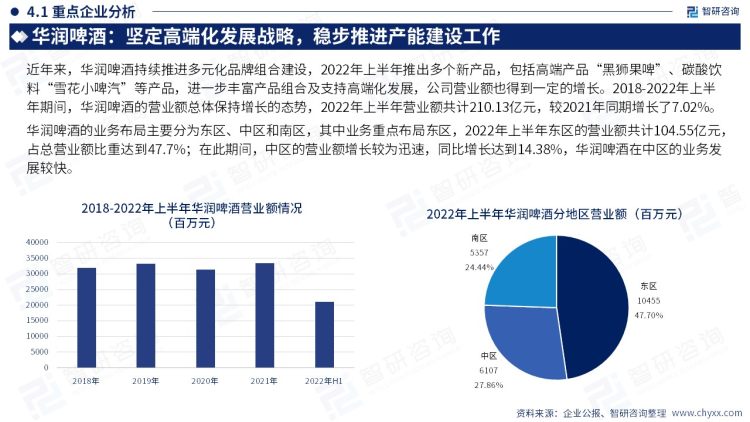 一文了解智研諮詢《2023年中國啤酒產業現狀及發展趨勢研究報告》