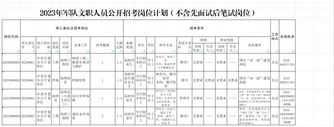 2024軍隊文職