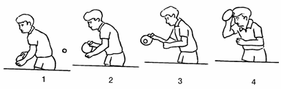 乒乓球攻球动作的要领是什么