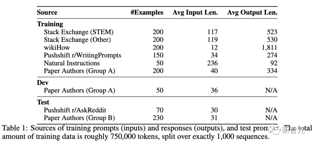 匹敌gpt-4!meta发布lima 65b,1000个样本性能飞升,lecun转赞