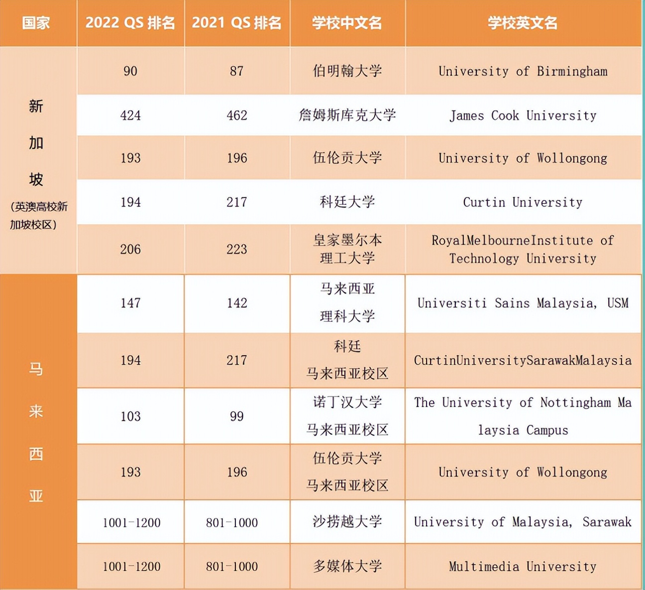 北京外国语大学合肥学院2 2国际本科项目2022招生简章