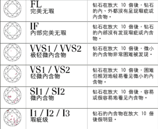 钻石等级划分表图片