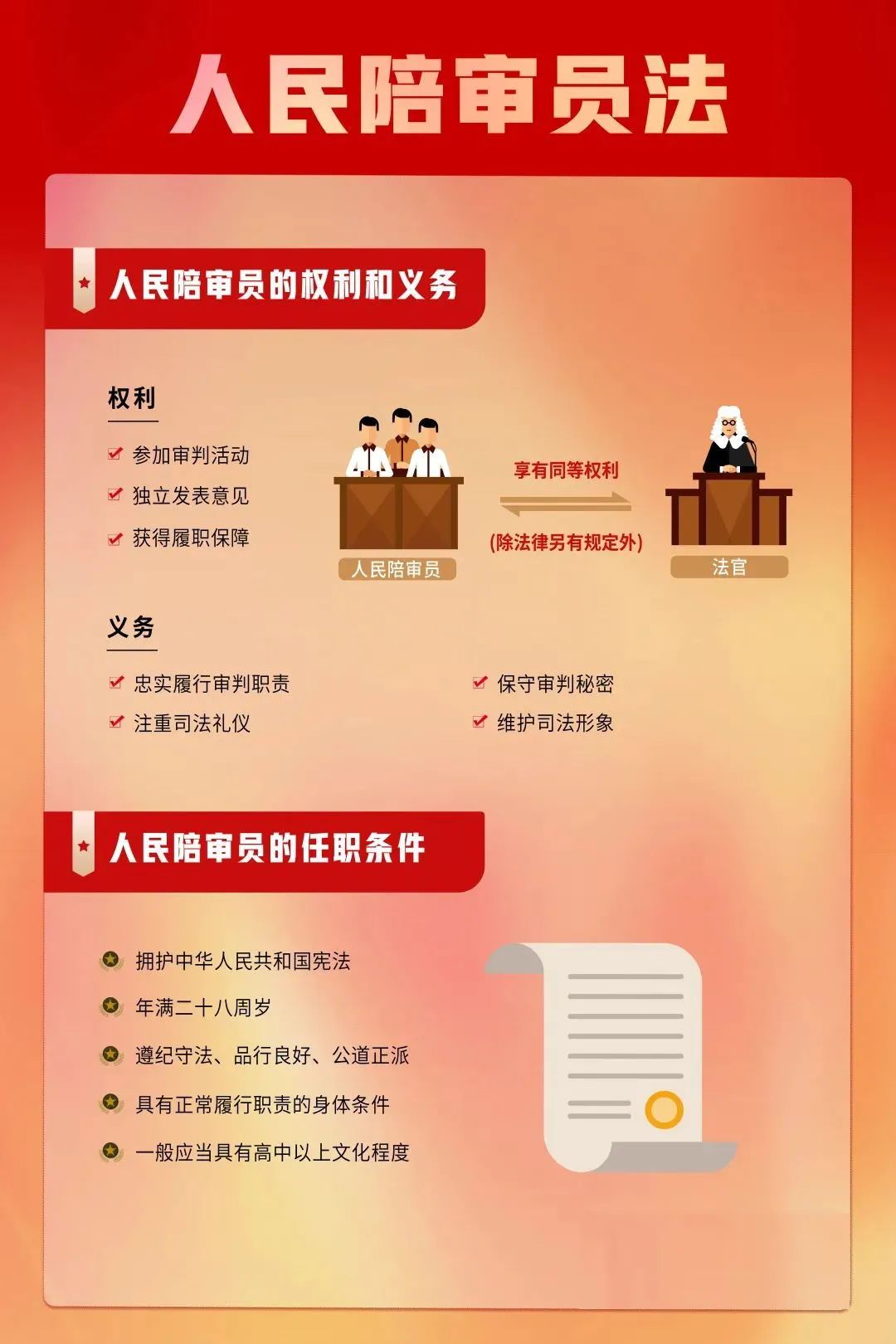 【勃法动态·人民陪审】一图读懂人民陪审员法