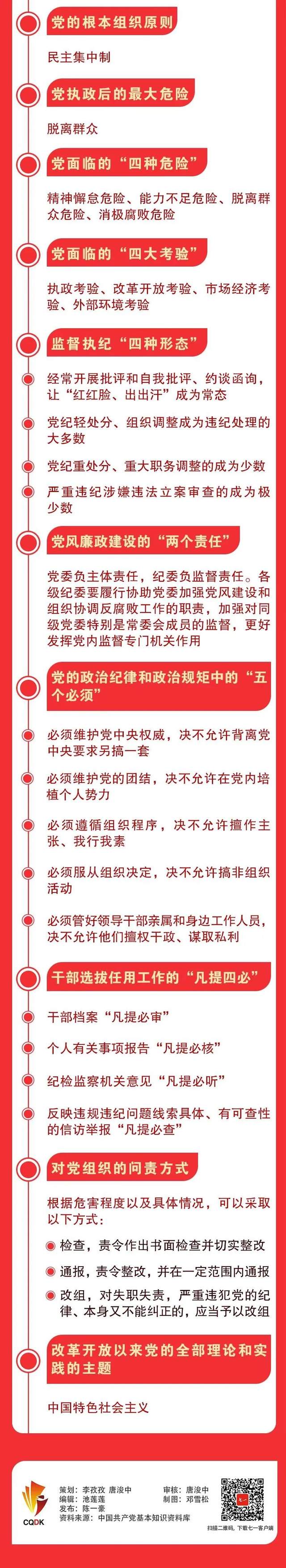 党员请牢记!23条党的基本知识