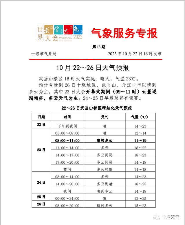 10月23至25日十堰天气预报来了