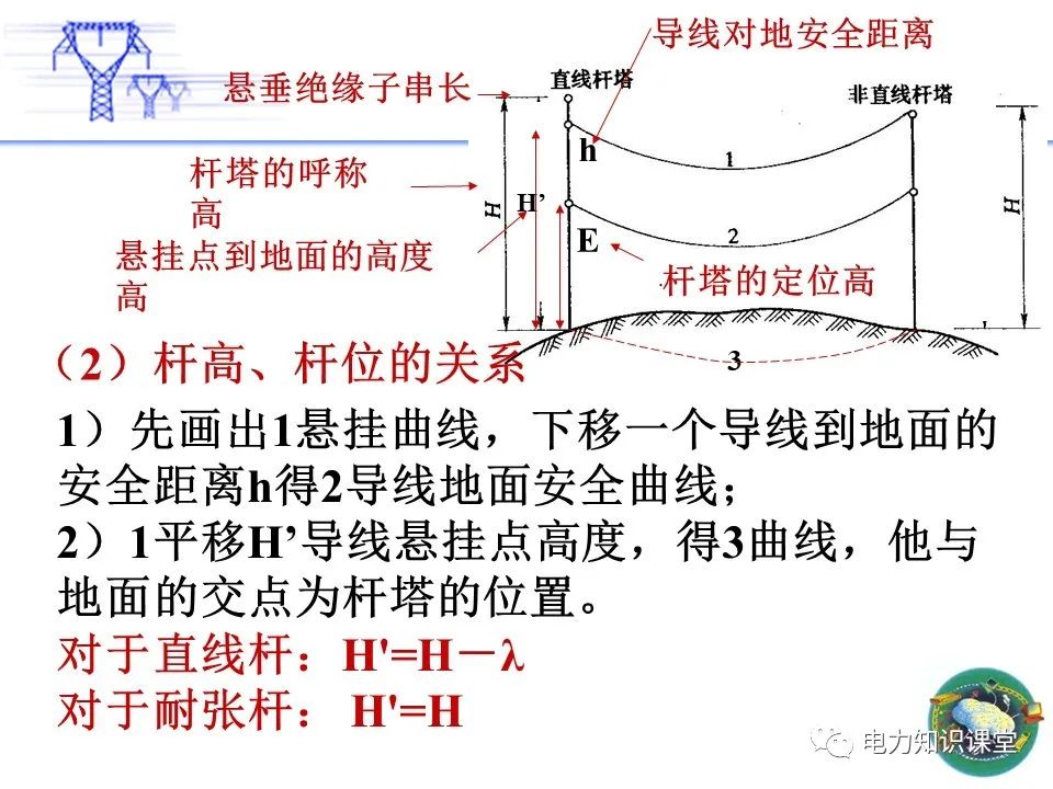 输电线路设计:杆塔的定位原理