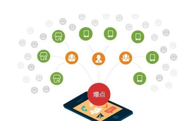 微信推广模式 baijiahao.baidu.com