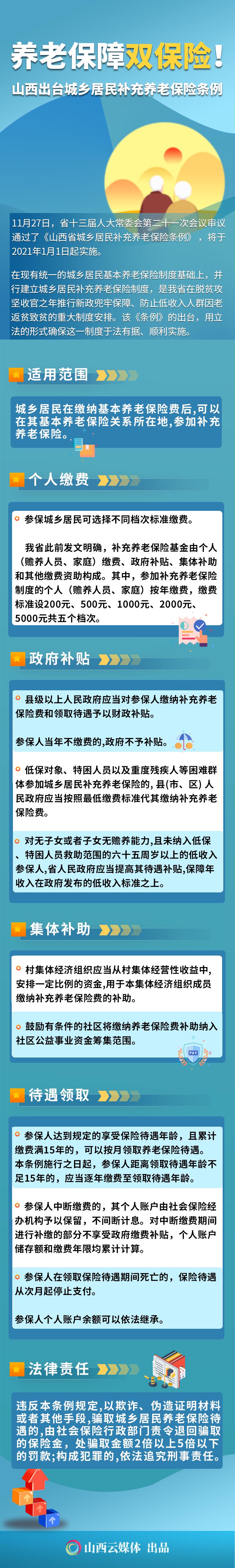 关于民生山西怎么缴纳城乡居民养老保险的信息