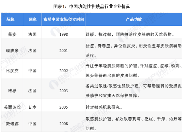 玩转跨界营销的理肤泉,能否触顶功效护肤赛道天花板? 玩转跨界营销的理肤泉,能否触顶功效护肤赛道天花板?