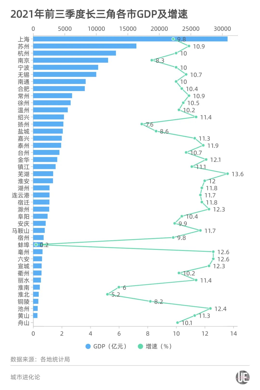 gdp罕见零增长真蚌埠住了?