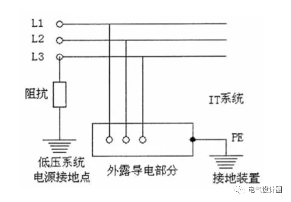 三分鐘,讓你瞭解tn,tt和it系統的區別與應用!清楚又透徹