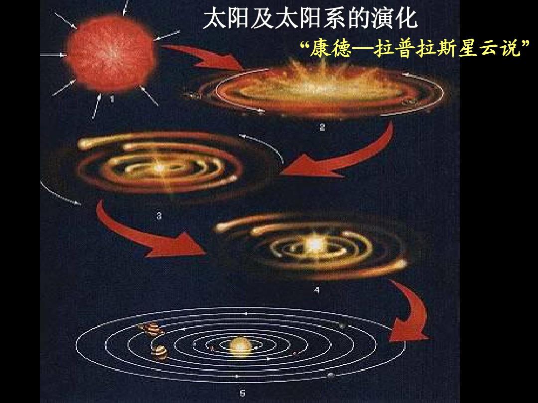 拉普拉斯和他的"宇宙系统论"这个理论解释了什么?