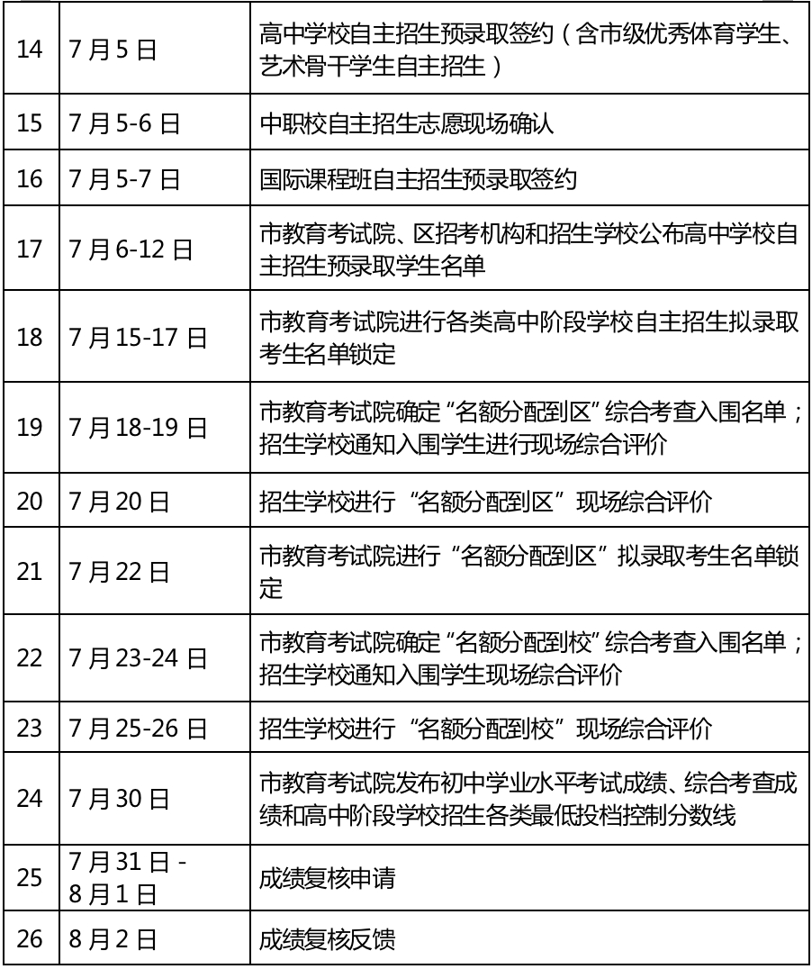 上海中考时间(上海中考时间2024年具体时间)