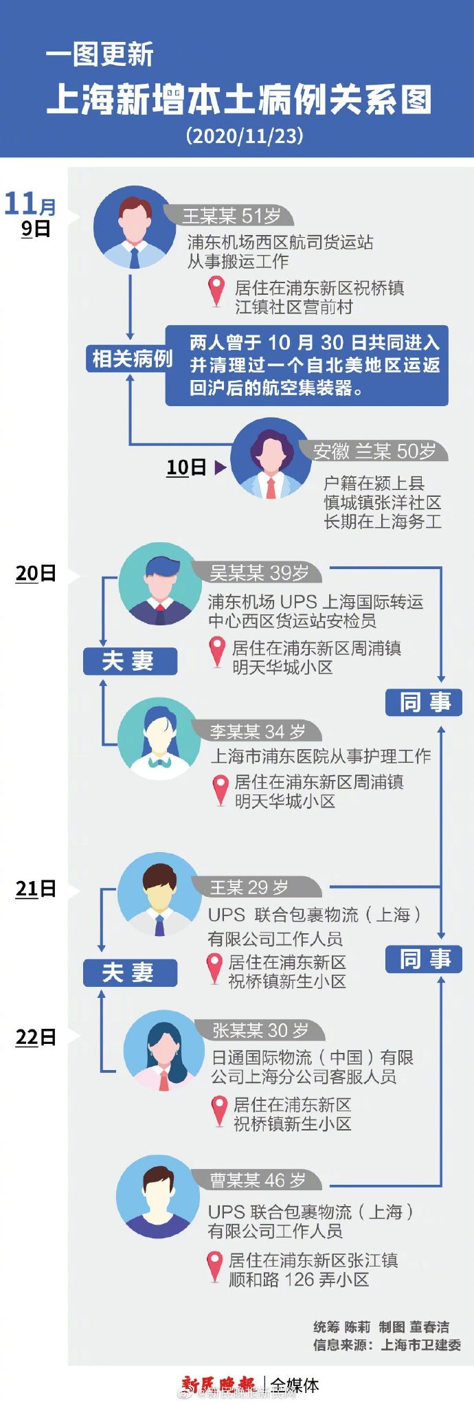 上海疫情最新消息图片