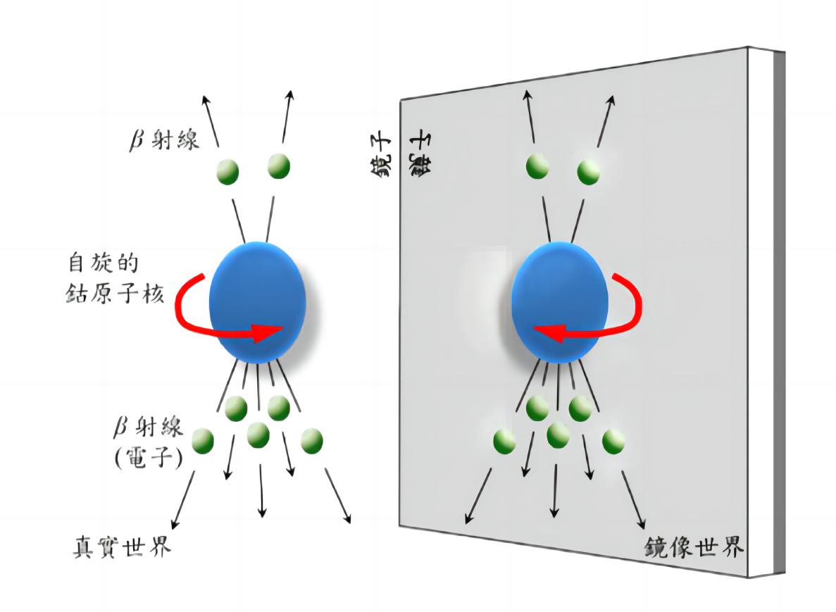 杨振宁的杨-米尔斯理论,究竟有多厉害?诺贝尔奖难以衡量其贡献