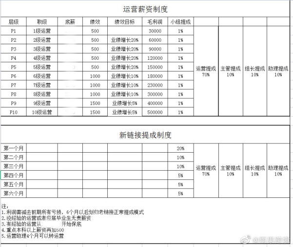 压垮亚马逊运营的新绩效考核,谁能抗住?