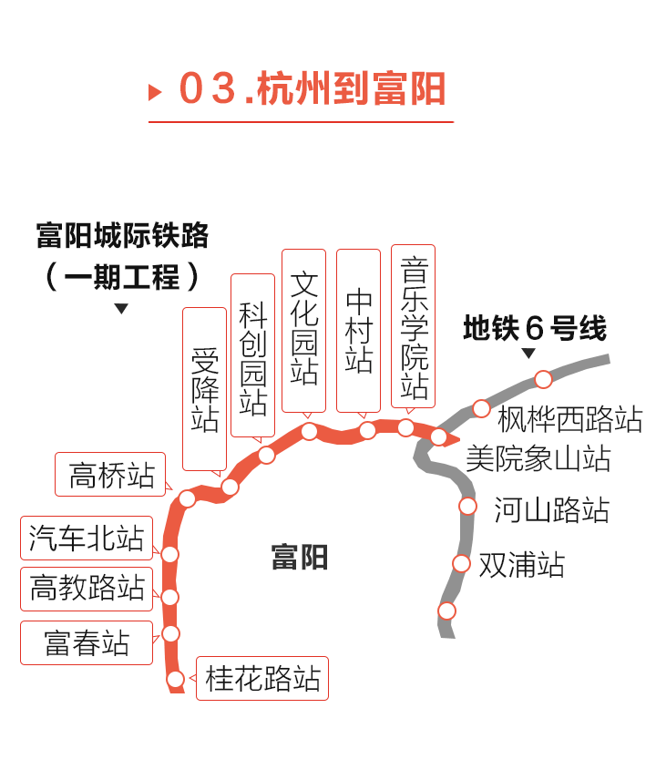 杭富线站点线路图图片