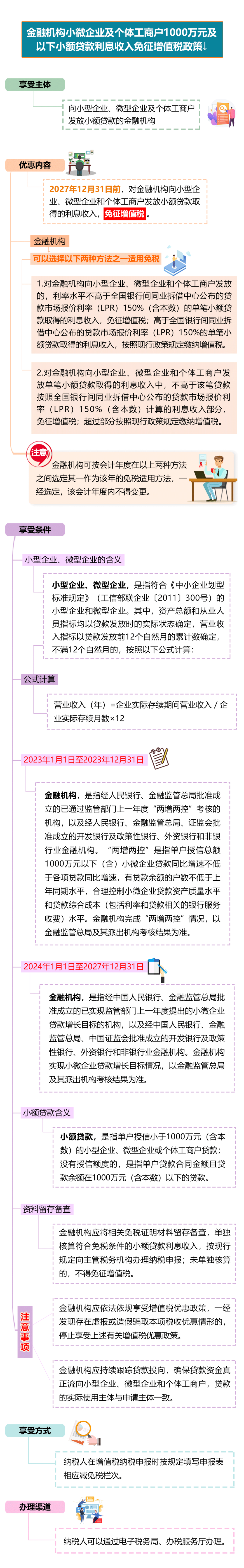小微企业及个体工商户1000万元及以下小额贷款利息收入免征增值税政策