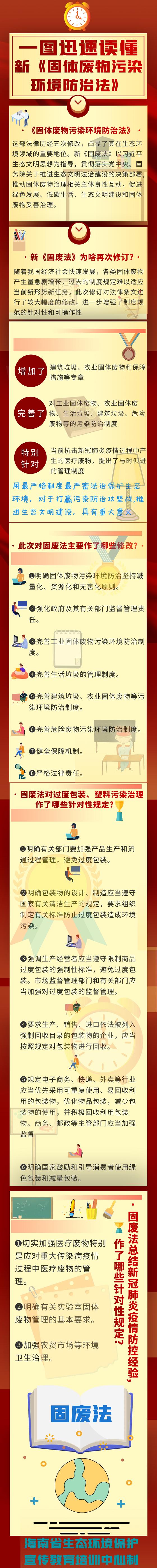 【宣宣普法】一图读懂——《固体废物污染环境防治法》