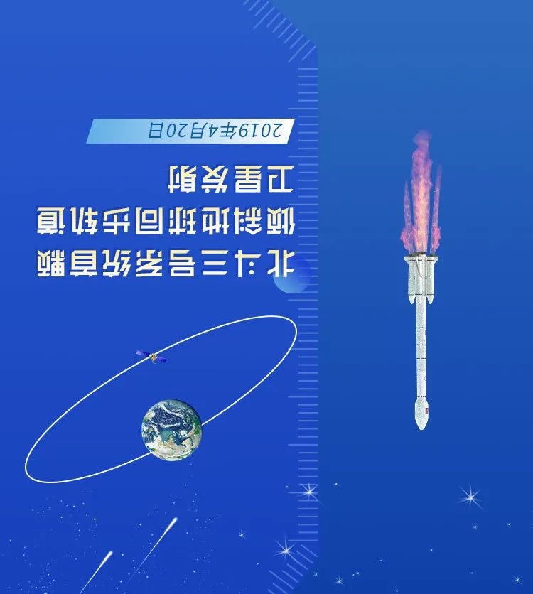 天上的星星參北斗!一起來點亮星空