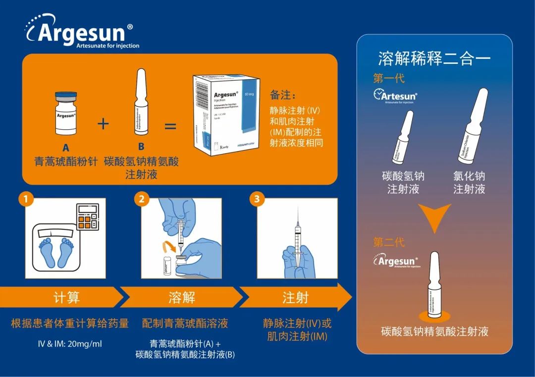 复星医药自研第二代注射用青蒿琥酯argesun03通过who预认证