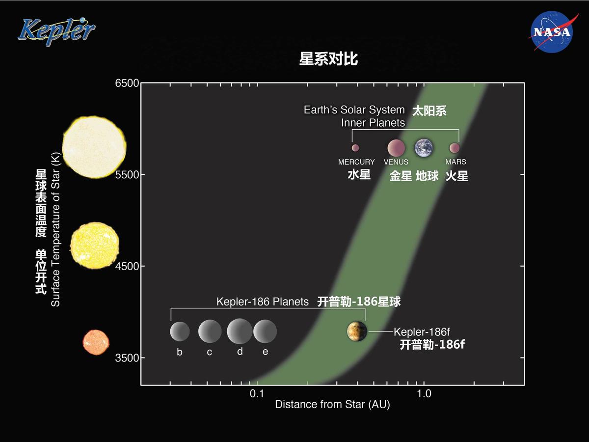 太阳系宜居星球图片