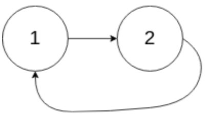 圖解leetcode——141. 環形鏈表